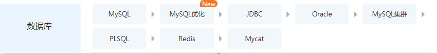 Java初級(jí)工程師需要掌握哪些知識(shí)呢
