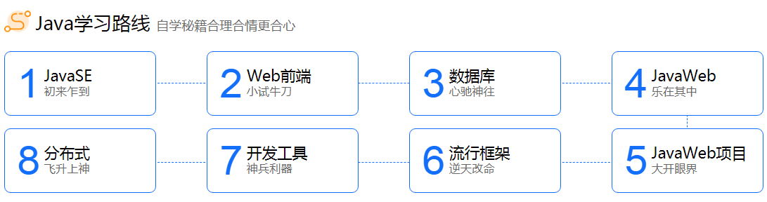 初學者自學Java編程在哪兒找視頻和資料