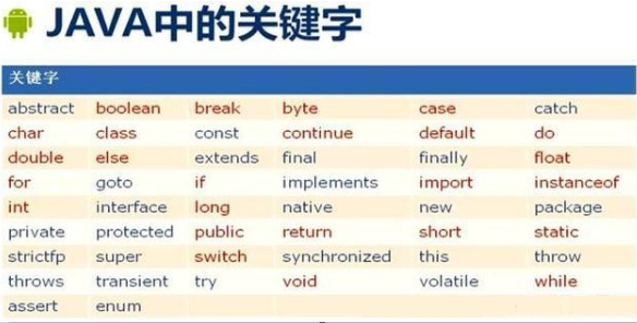 想學Java編程英語一定要學精通嗎