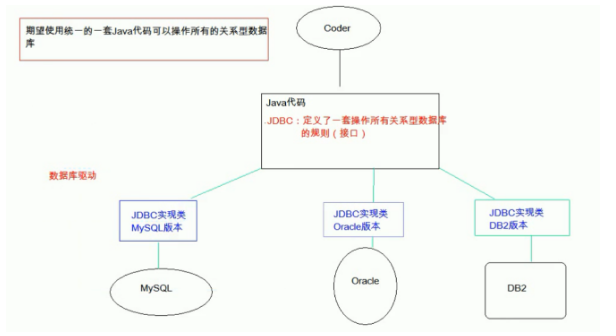 jdbc視頻教程推薦
