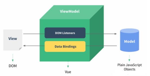 vue.js實戰視頻教程