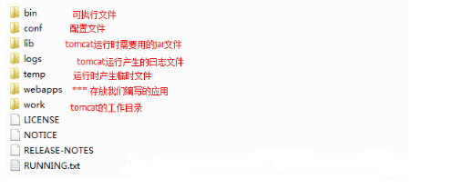 tomcat服務(wù)器部署視頻教程