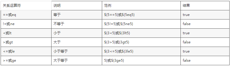 EL表達(dá)式中的運(yùn)算