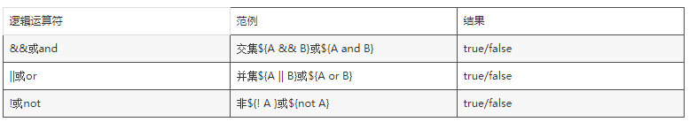 EL表達(dá)式中的運(yùn)算
