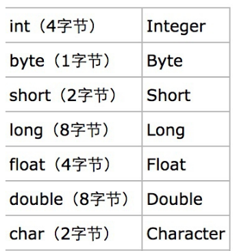 java裝箱筆試題