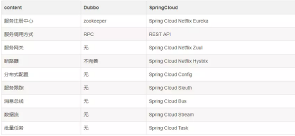 springcloud培訓(xùn)視頻