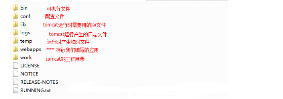 tomcat服務(wù)器配置教程