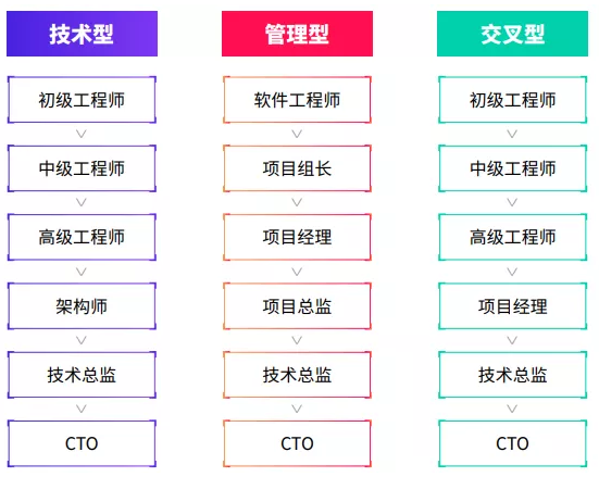 北京Java課程