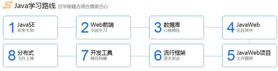 it軟件培訓課程