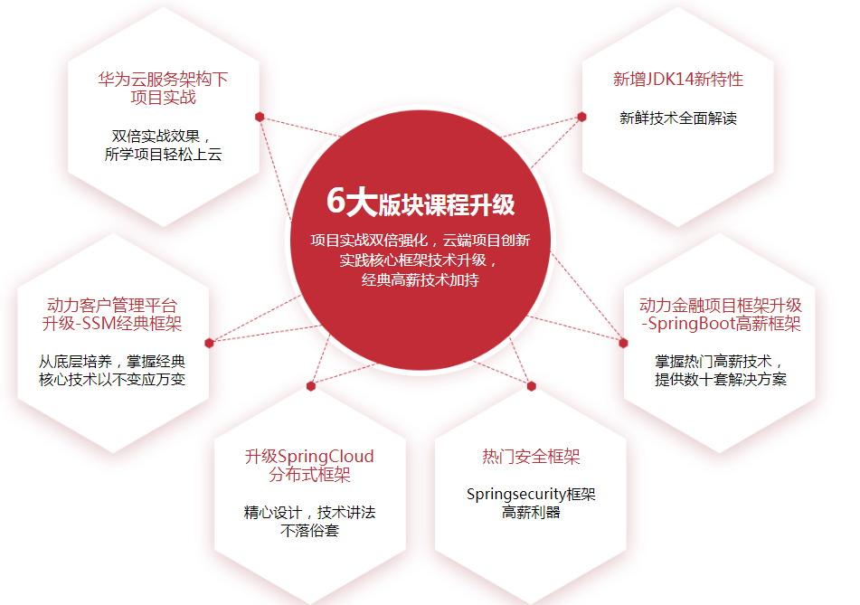java培訓那家強