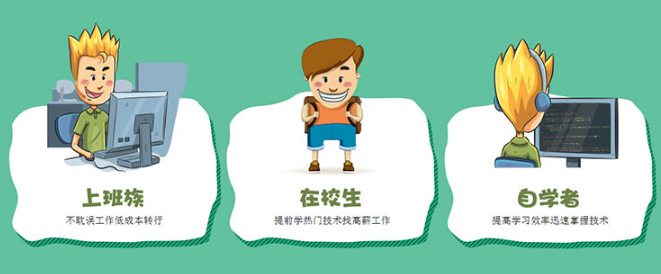 java培訓哪里便宜