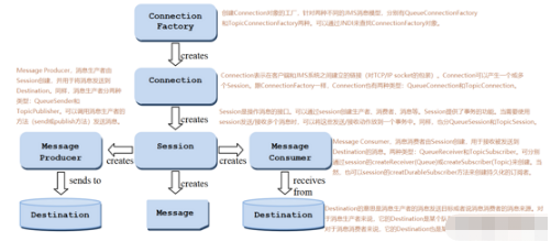 activemq視頻課程