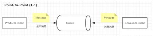 activemq視頻課程