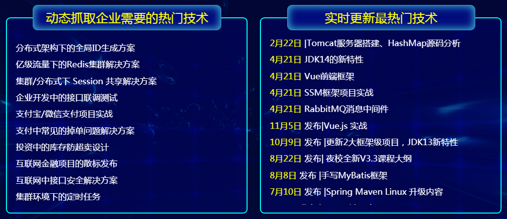 上海業余java培訓