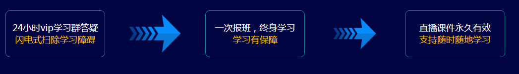 上海業余java培訓