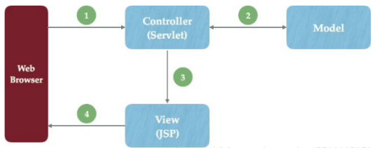 servlet和jsp視頻誰的好