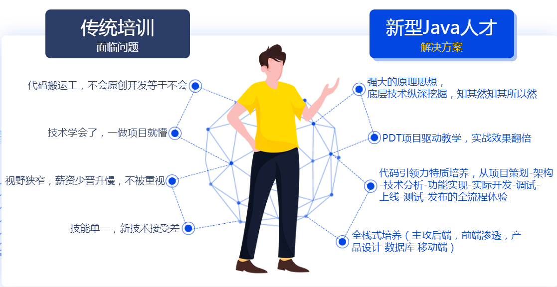 深圳哪個java培訓好