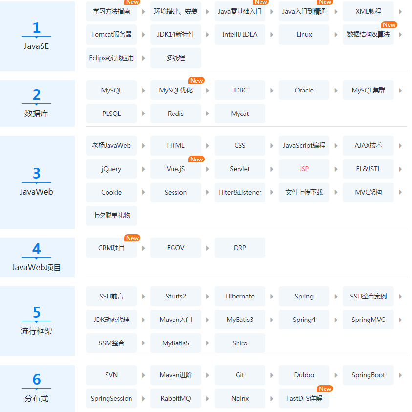 java零基礎看什么視頻