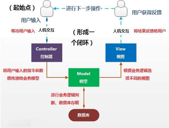 mvc實戰視頻