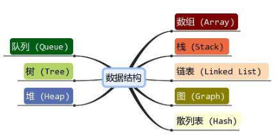 數據結構與算法精解視頻