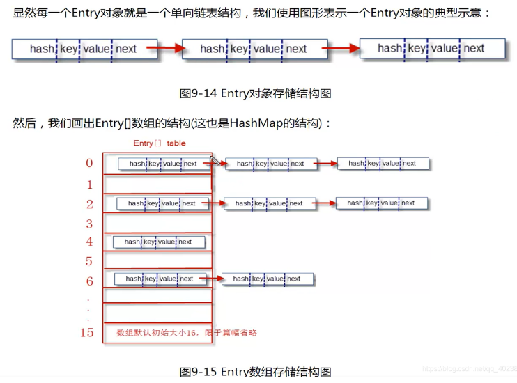 java架構師入門培訓視頻