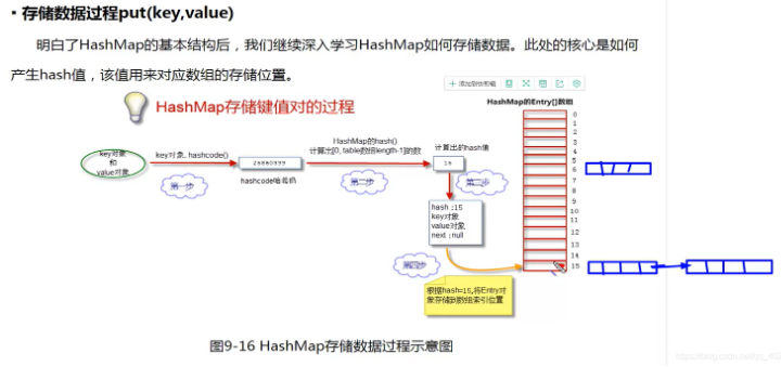java架構師入門培訓視頻