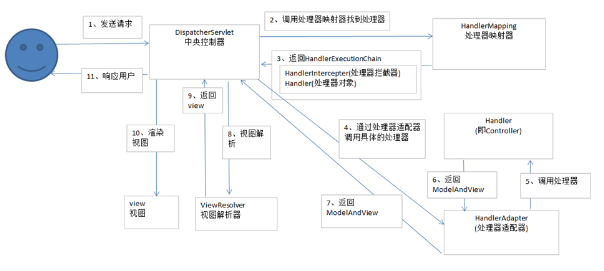 springmvc項目實戰視頻教程