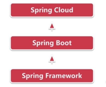 Springboot免費視頻