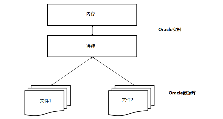 oracle數據庫視頻