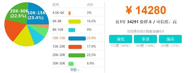北京Java培訓后工資多少