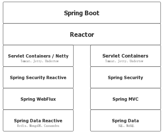 Springboot項目實戰視頻