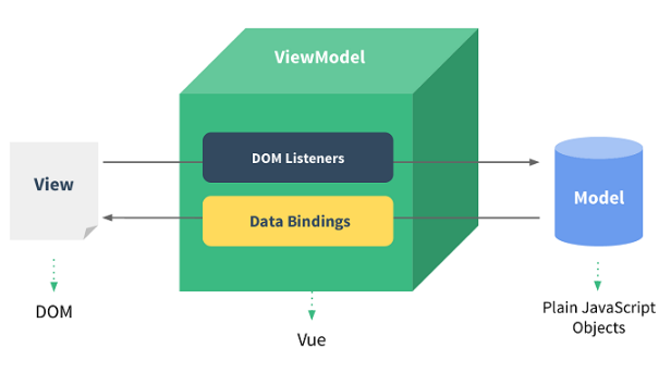 vue.js框架視頻教程