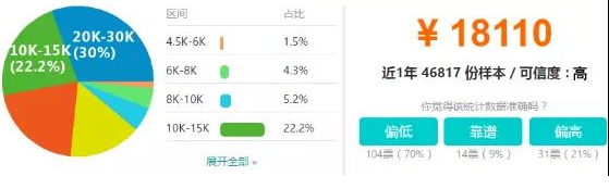 北京java培訓后工資多少錢