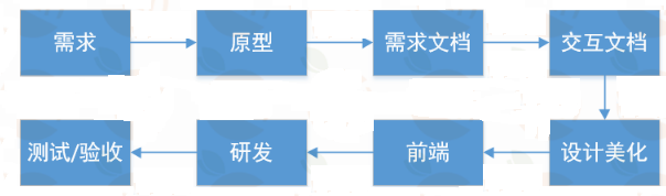 java項目開發(fā)實例視頻教程