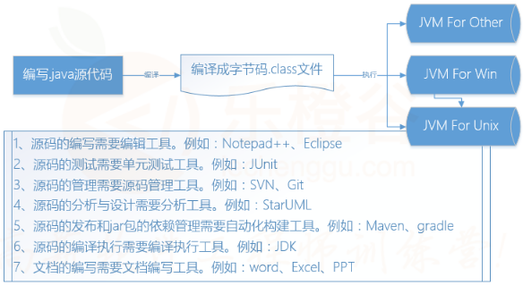 java項目開發(fā)實例視頻教程