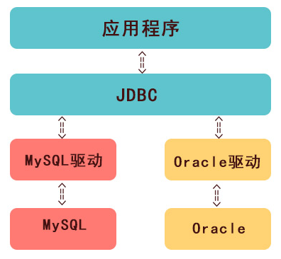 Jdbc視頻下載
