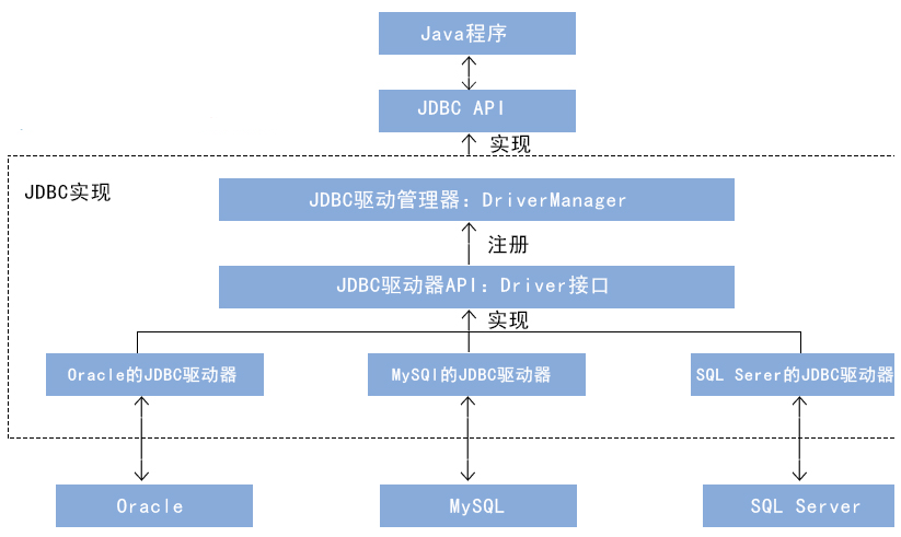Jdbc視頻下載