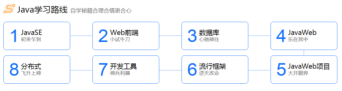 比較好的java視頻教程