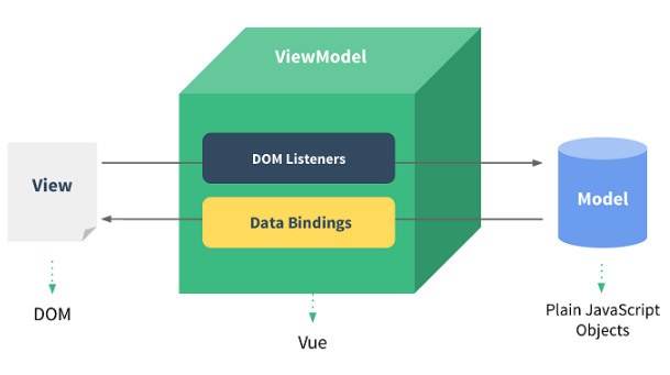 vue.js視頻教程