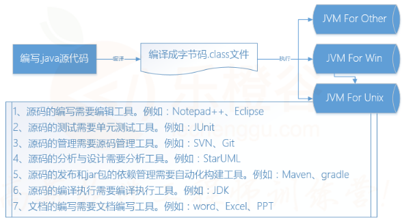 Java項(xiàng)目開發(fā)視頻