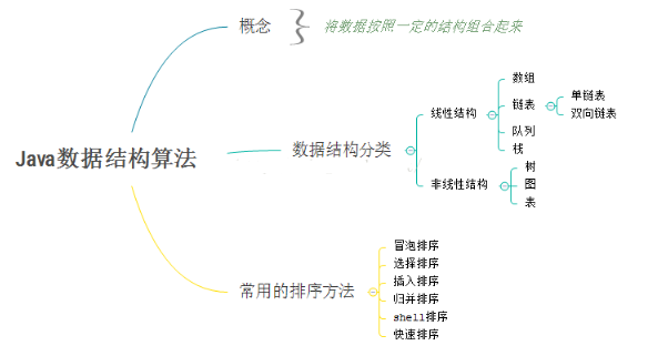數據結構與算法分析視頻推薦