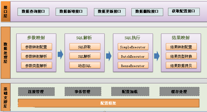 Mybatis視頻下載