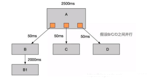 ActiveMQ視頻下載