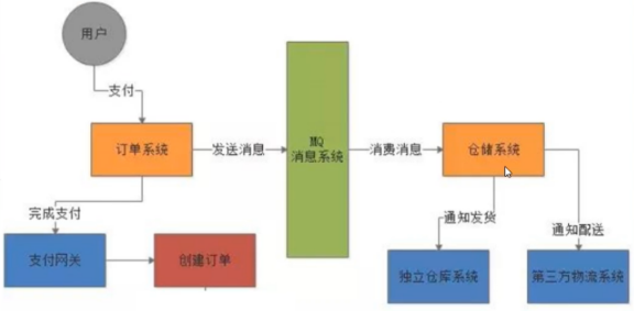 ActiveMQ視頻下載